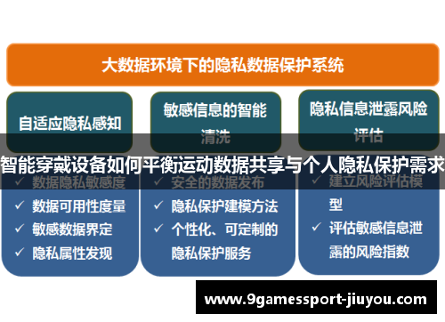 智能穿戴设备如何平衡运动数据共享与个人隐私保护需求