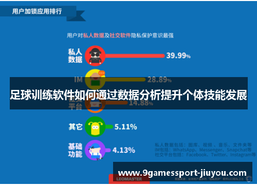 足球训练软件如何通过数据分析提升个体技能发展